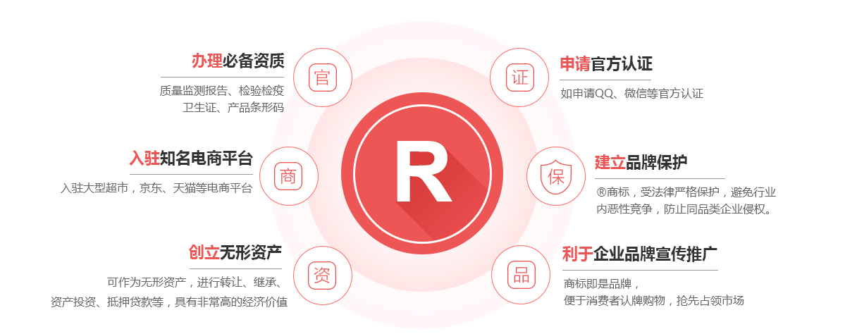 玉林商标注册的作用
